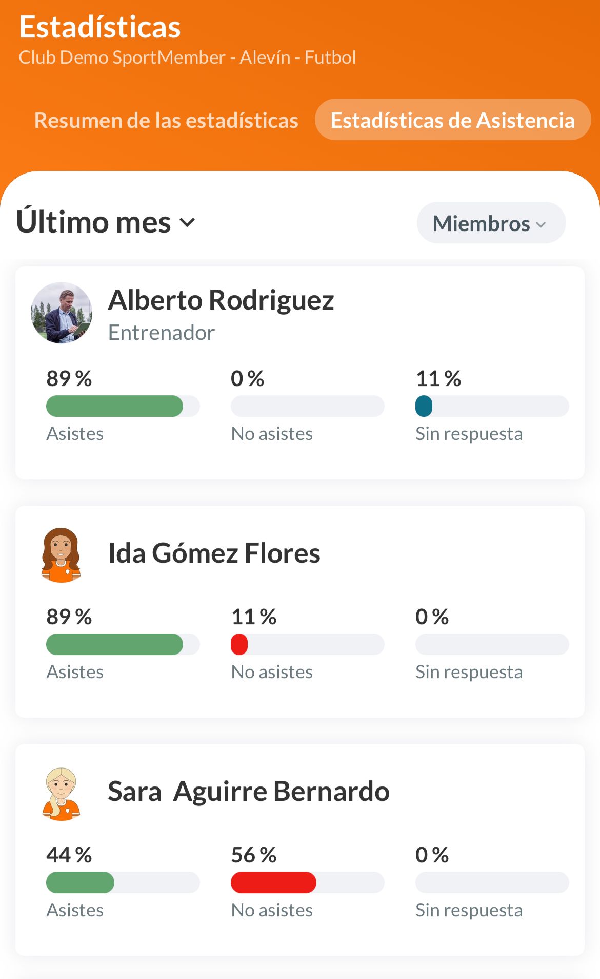 Estadísticas de asistencia individual de los deportistas